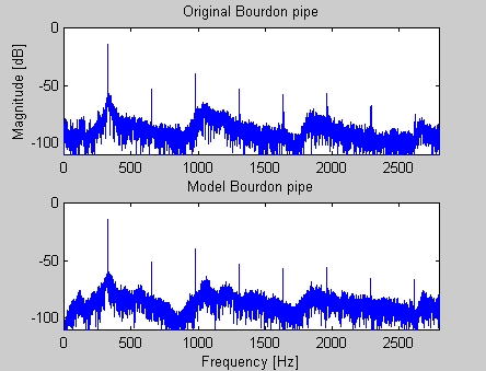Spectrum of an original Bourdon pipe and its model