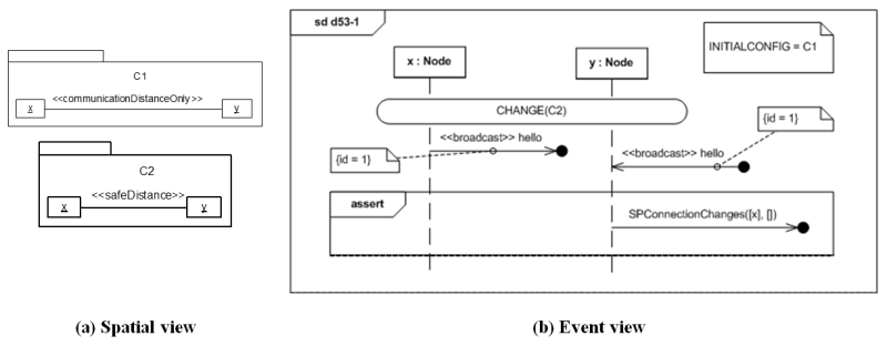 Example TERMOS requirement scenario